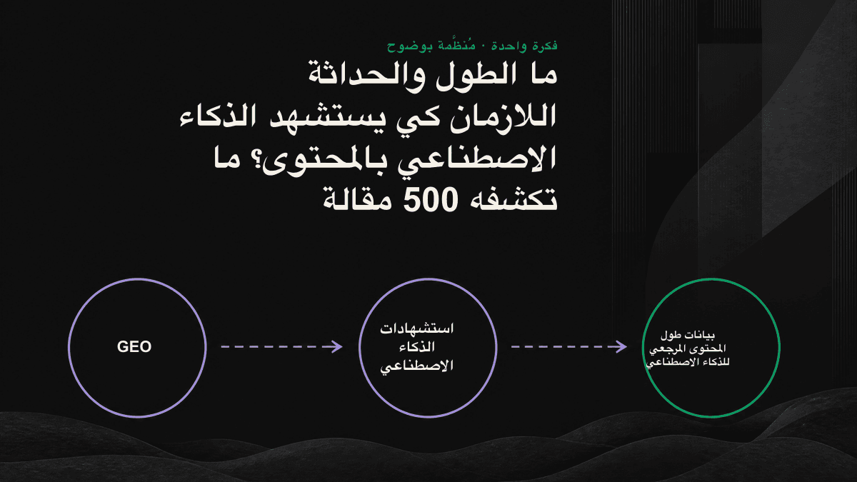 منحنى طول على شكل U مقلوب ومقارنة بين الاستعلامات المرتبطة بالوقت والاستعلامات دائمة الصلاحية