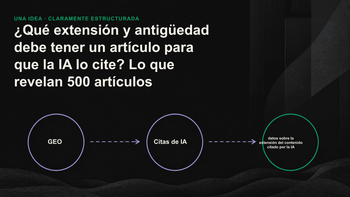 Curva de longitud en U invertida y comparación entre consultas sensibles al tiempo y consultas evergreen