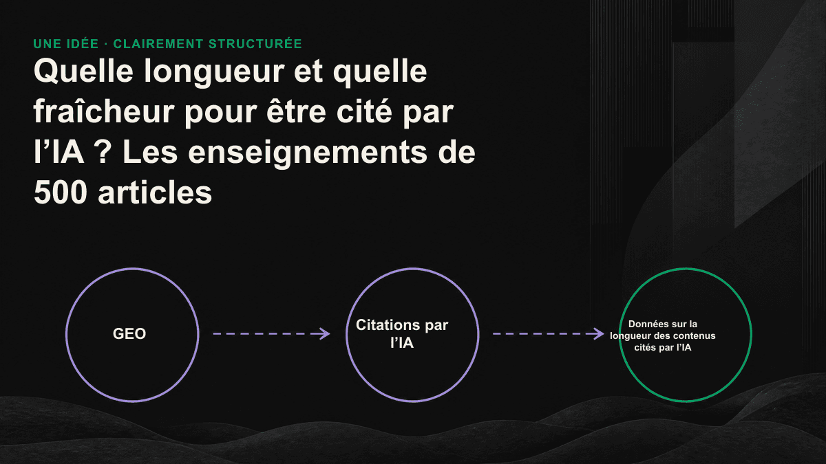 Courbe en U inversé selon la longueur et comparaison entre requêtes temporelles et requêtes evergreen