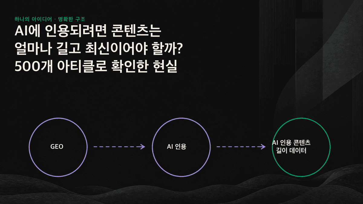 역 U자형 길이 곡선과 시의성·에버그린 쿼리 비교