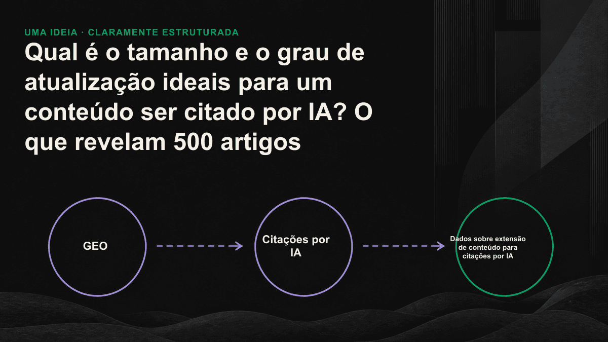 Curva em U invertido por extensão e comparação entre consultas sensíveis ao tempo e consultas evergreen