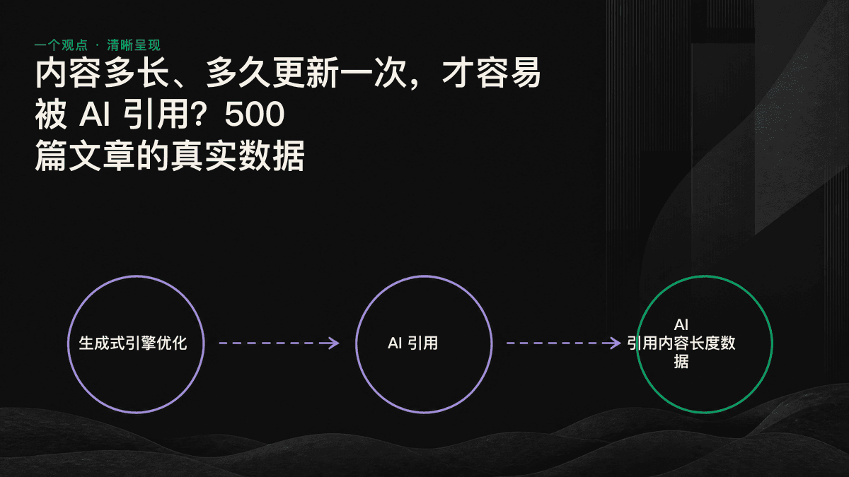 倒 U 形内容长度曲线,以及时效型与常青型查询对比图