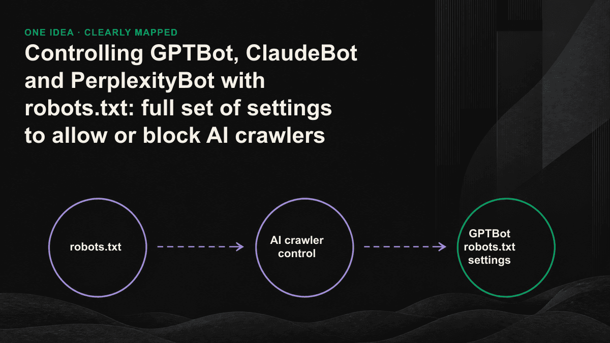 robots.txt diversion indication: training crawlers are blocked, search crawlers are allowed, and AI citation visibility is maintained.