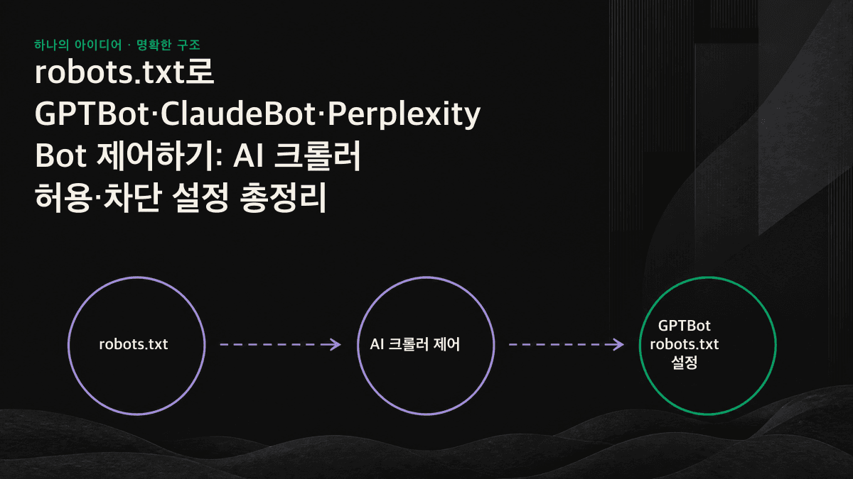 학습 크롤러는 차단하고 검색 크롤러는 허용해 AI 인용 노출을 유지하는 robots.txt 분기 안내도