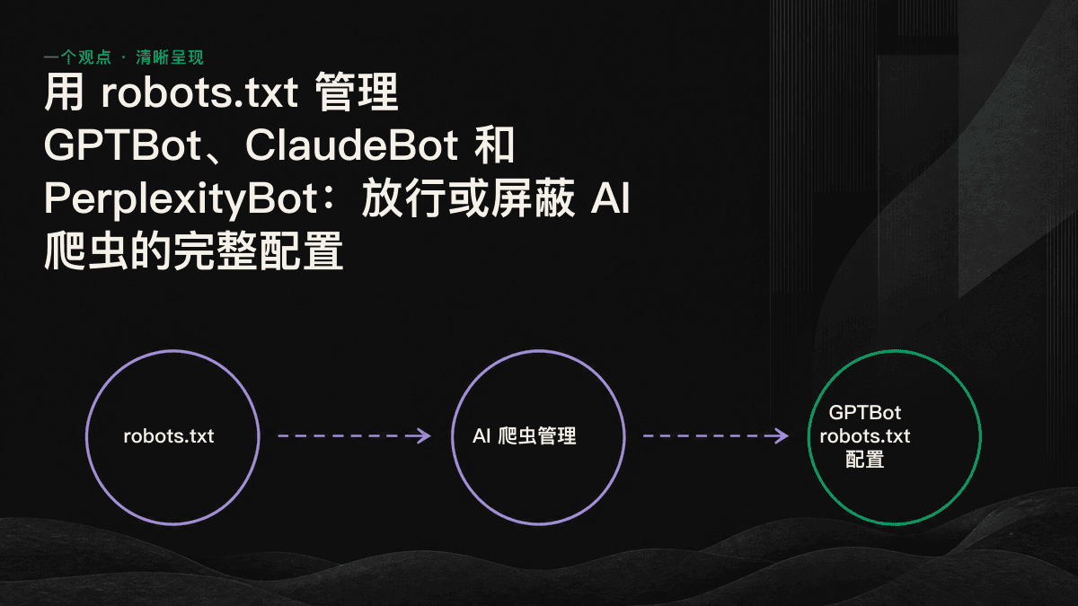 robots.txt 分流示意图：屏蔽训练爬虫、放行搜索爬虫，同时保留被 AI 引用的机会。