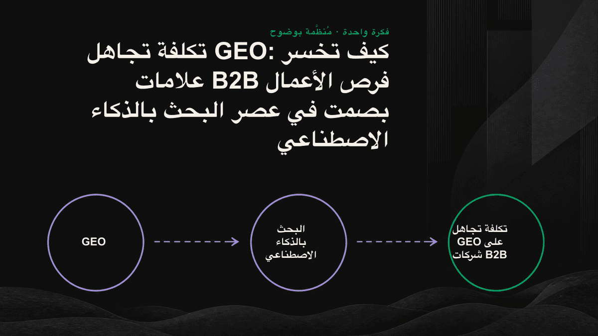 إنفوغرافيك: بعد أن يطرح المشترون أسئلتهم على الذكاء الاصطناعي، يعرض ثلاثة منتجات منافسة فقط، بينما تغيب علامتك التجارية عن قائمة المرشحين.