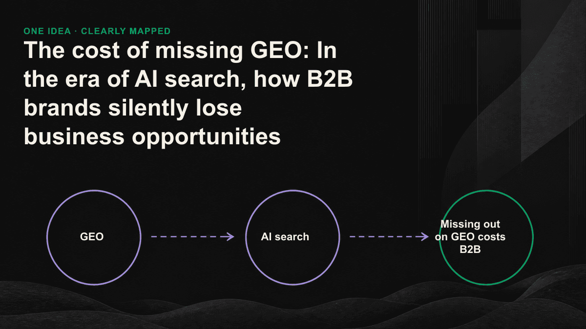 Infographic: After buyers ask questions to AI, AI only lists three competing products, and your brand is excluded from the candidate list.