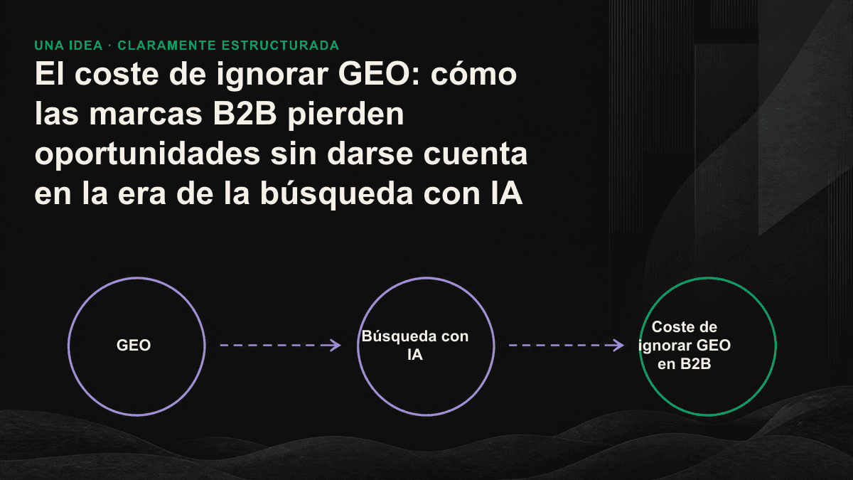 Infografía: un comprador consulta a la IA, que solo enumera tres productos de la competencia y deja tu marca fuera de la lista de candidatos.