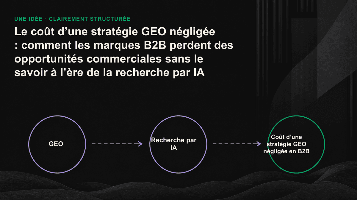 Infographie : après la question d’un acheteur, l’IA ne propose que trois solutions concurrentes et exclut votre marque de la liste des candidats.