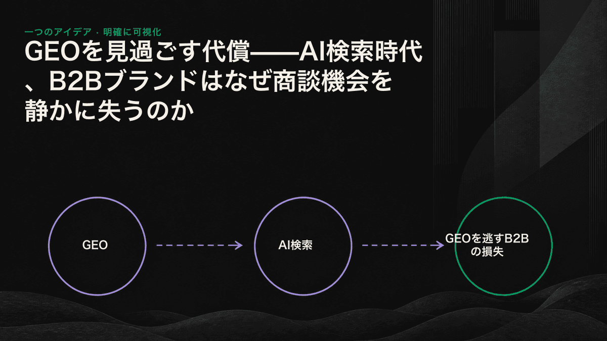 インフォグラフィック：買い手の質問に対してAIが競合製品を3つだけ提示し、自社ブランドは候補リストから外れている。