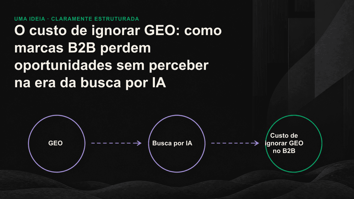 Infográfico: após o comprador fazer uma pergunta à IA, ela apresenta apenas três produtos concorrentes e deixa sua marca fora da lista de opções.
