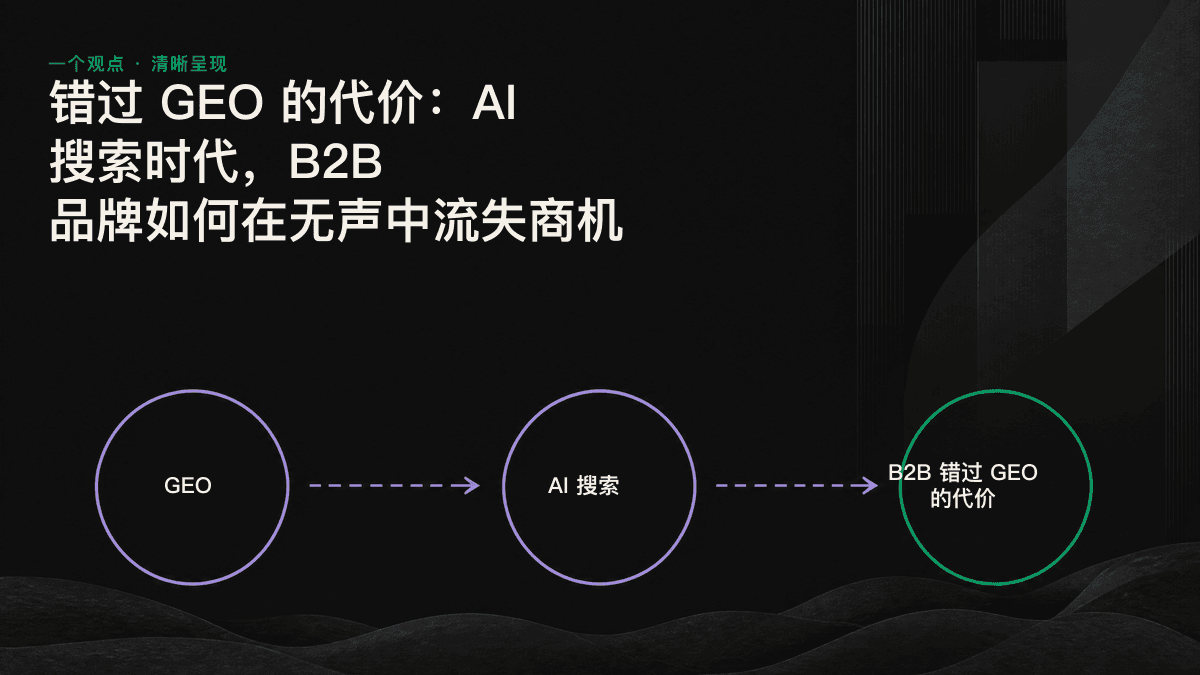 信息图：买家向 AI 提问后，AI 只列出三个竞品，你的品牌被排除在候选名单之外。