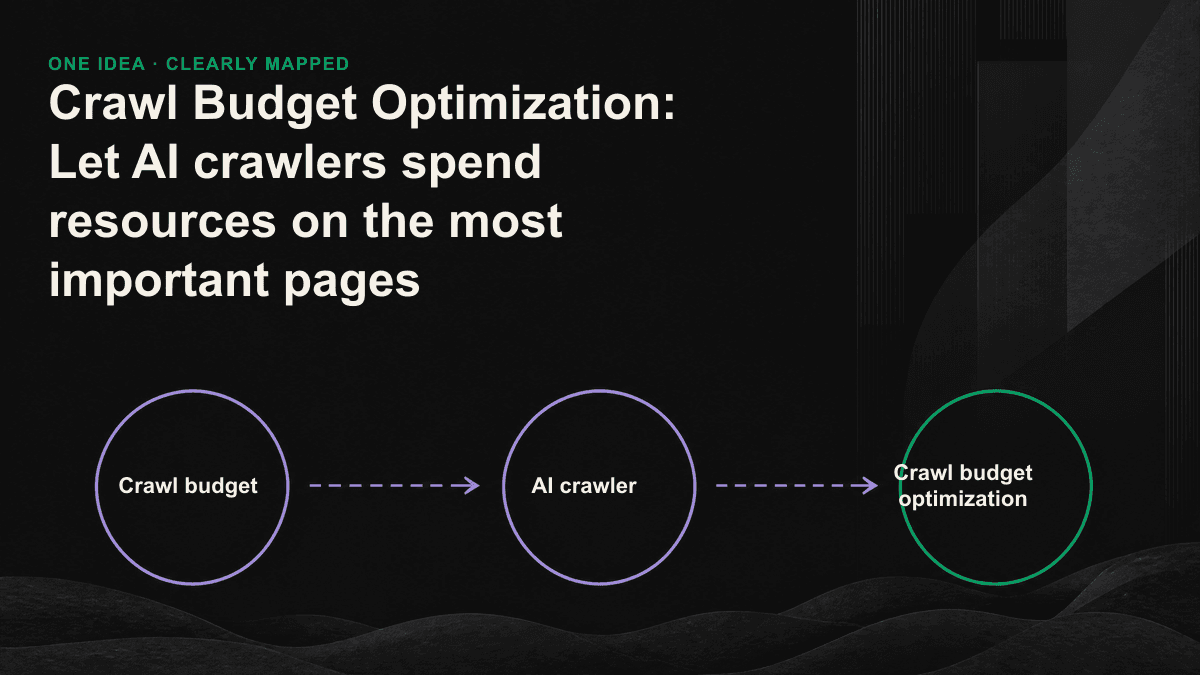 Schematic diagram of the flow of crawl budget from low-value URLs back to core content pages
