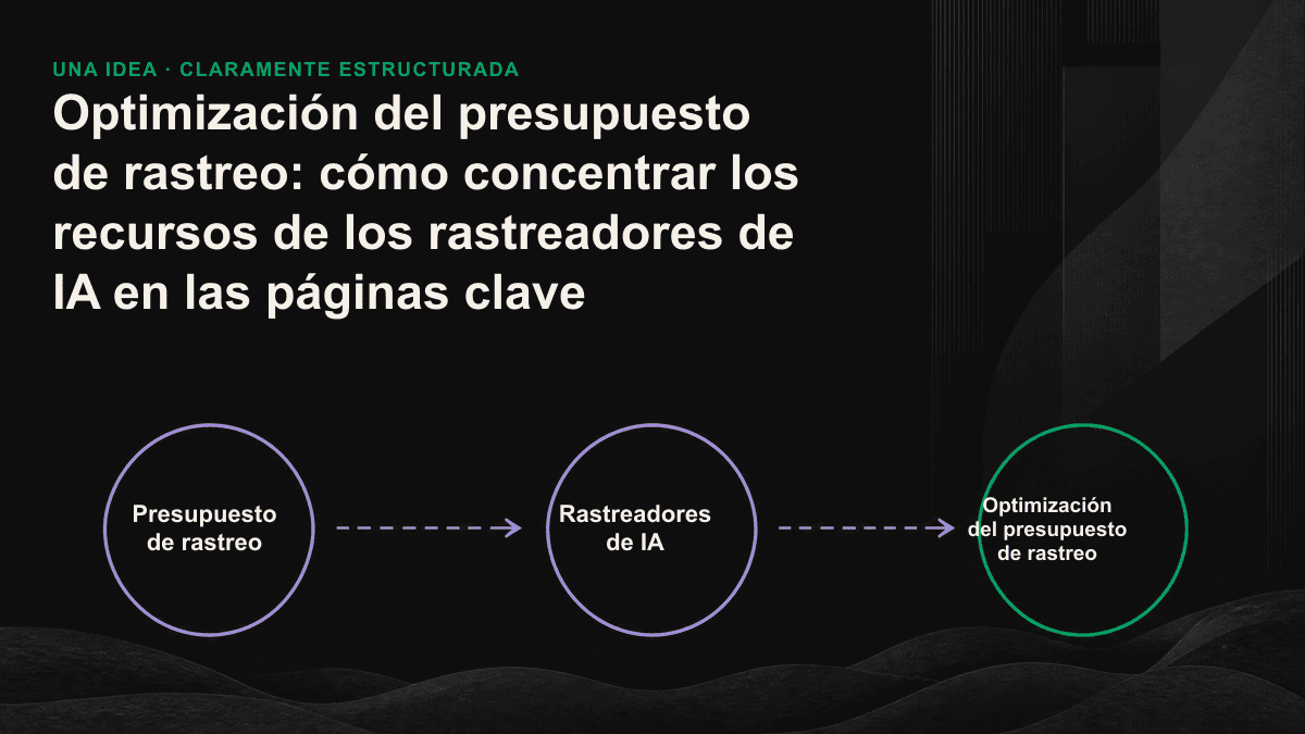 Diagrama del flujo del presupuesto de rastreo desde URLs de escaso valor hacia las páginas de contenido esenciales