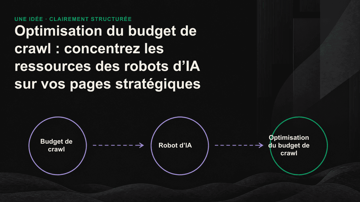 Schéma montrant la réorientation du budget de crawl depuis les URL à faible valeur vers les pages de contenu stratégiques