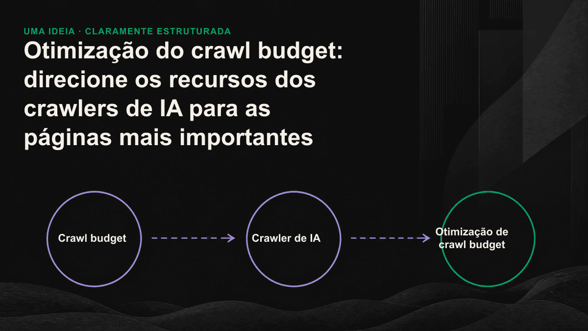 Diagrama do redirecionamento do crawl budget de URLs de baixo valor para páginas de conteúdo estratégico
