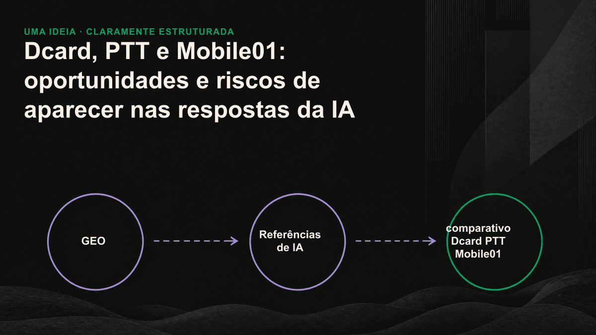 Comparação entre Dcard, PTT e Mobile01 por facilidade de rastreamento e risco de citação.
