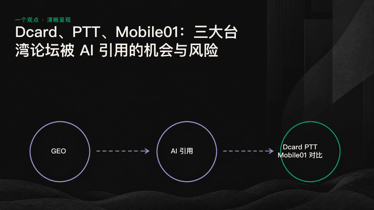 Dcard、PTT、Mobile01 内容可抓取性与引用风险对比图