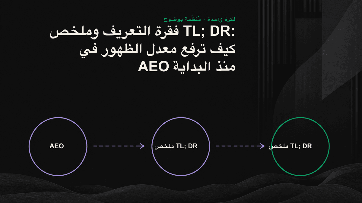 مقدمة المقال: فقرة التعريف تجيب عن «ما هو؟»، وملخص TL; DR يجيب عن «ماذا أفعل؟»، وكلاهما اقتباس مستقل يستطيع محرك الذكاء الاصطناعي استخراجه.