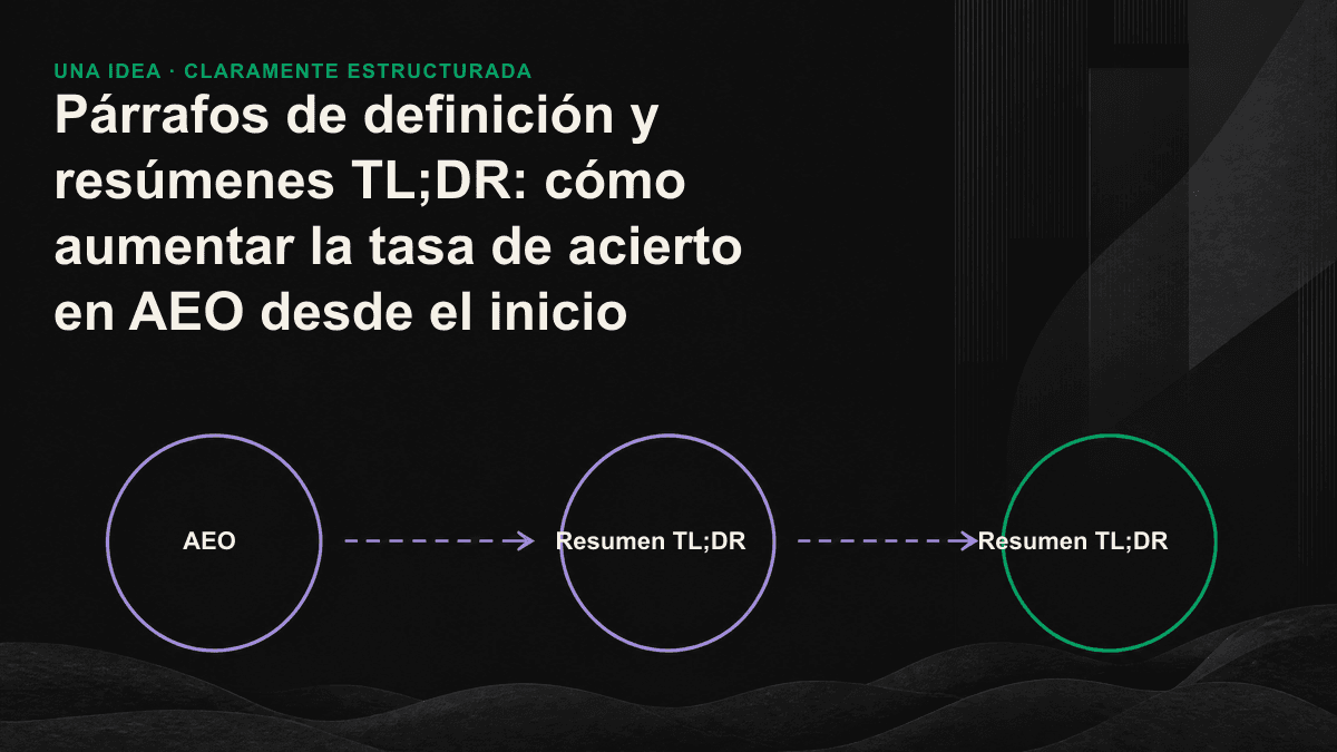 Inicio de un artículo: el párrafo de definición responde qué es el tema y el resumen TL;DR indica qué hacer; ambos pueden ser extraídos y citados de forma independiente por un motor de IA.