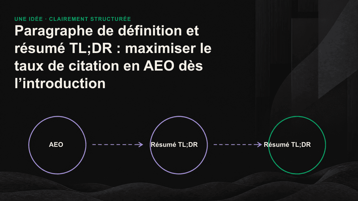 Introduction d’un article : le paragraphe de définition explique de quoi il s’agit et le résumé TL;DR indique quoi faire. Tous deux constituent des citations autonomes qu’un moteur d’IA peut extraire.