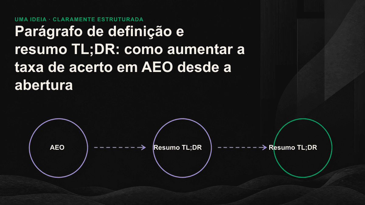 Estrutura de introdução de um artigo: o parágrafo de definição responde “o que é”, enquanto o resumo TL;DR responde “o que fazer”; ambos são trechos independentes que um mecanismo de IA pode extrair e citar.