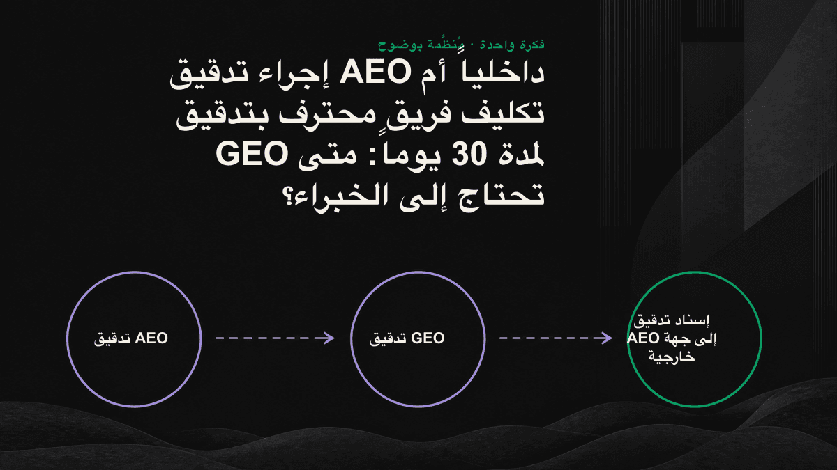 مخطط يوضح حدود القدرات بين إجراء تدقيق AEO داخلياً وإسناده إلى فريق محترف
