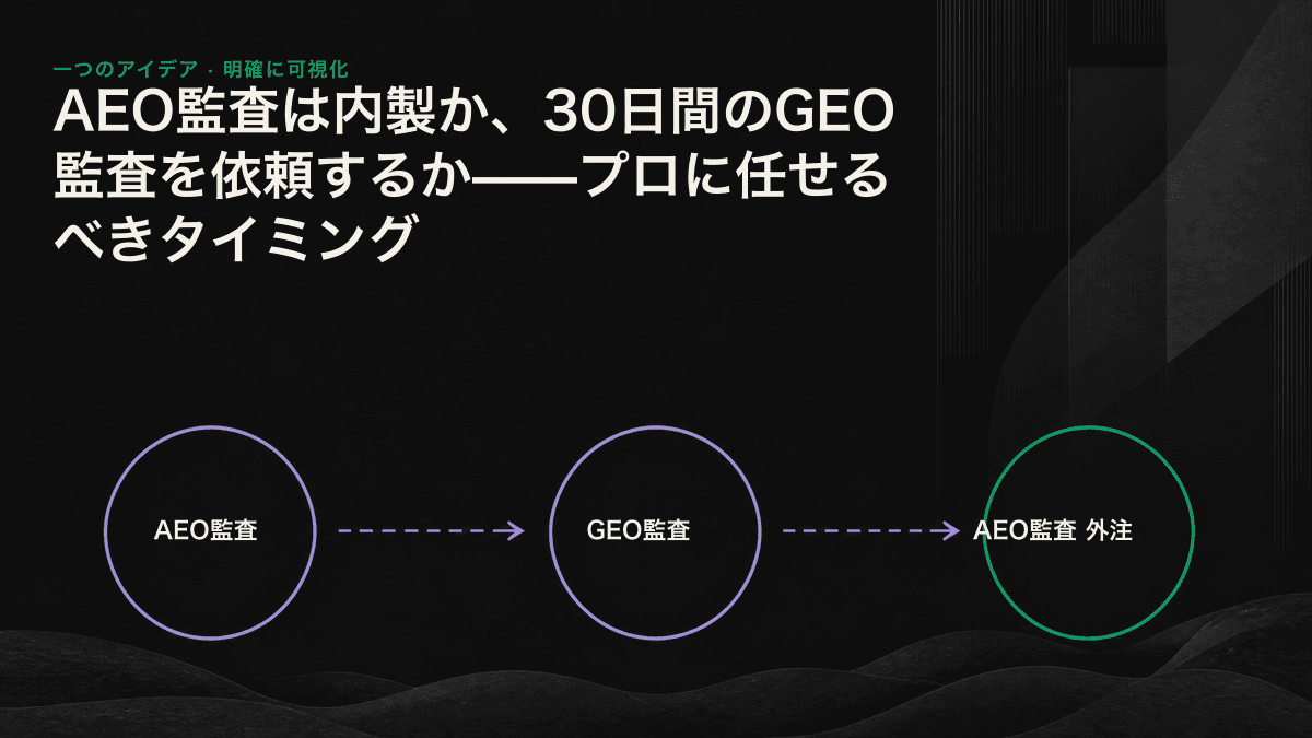 AEO監査を自社で行う範囲とプロのチームに任せる範囲を示した図