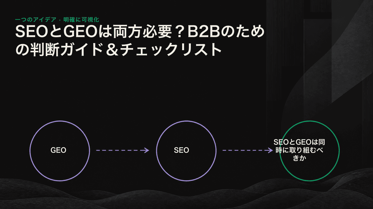 SEOとGEOは共通のコンテンツ基盤を持ち、最後の工程で施策が分かれる