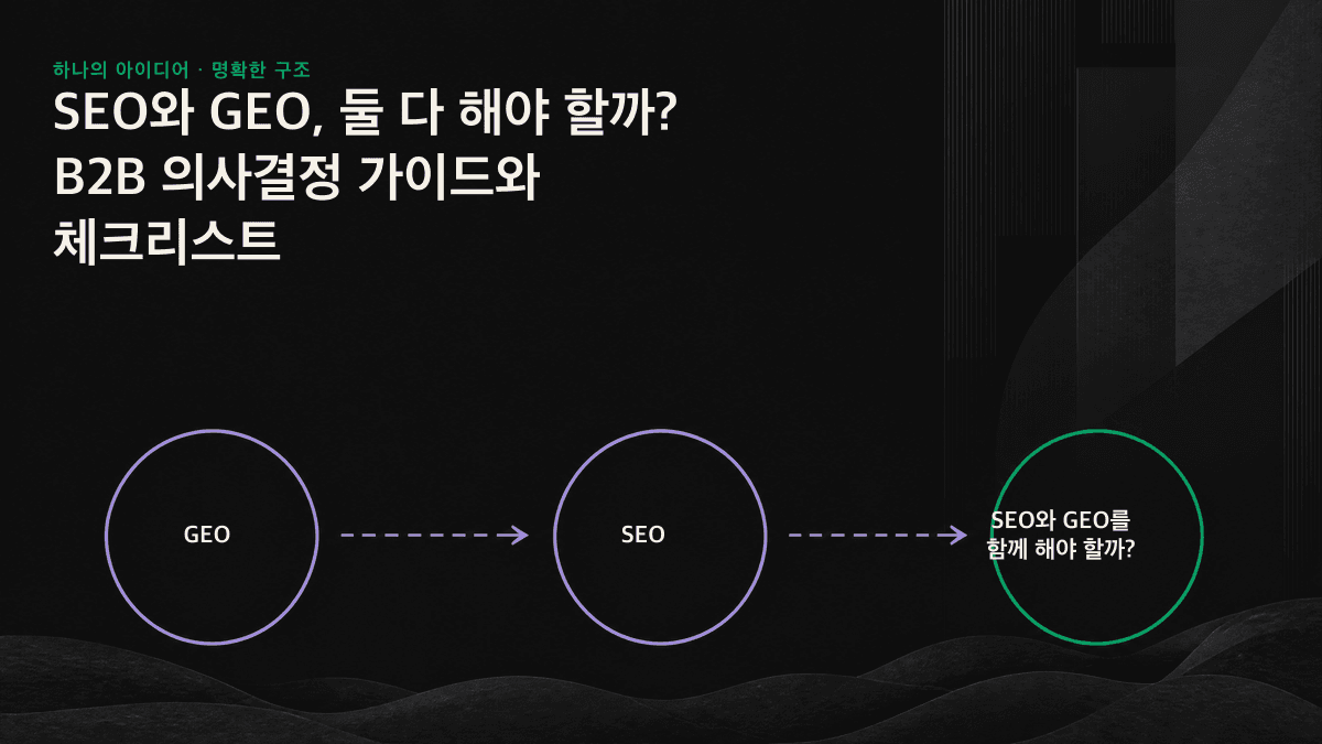 SEO와 GEO는 같은 콘텐츠 기반을 공유하며 마지막 단계에서만 갈라집니다.