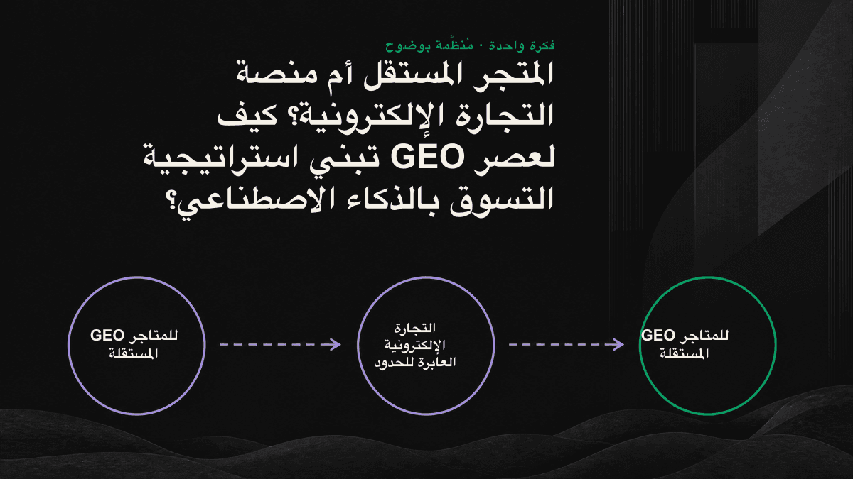 مخطط لمساري الاستشهاد بالمتجر المستقل ومنصة التجارة الإلكترونية داخل محرك التسوق بالذكاء الاصطناعي