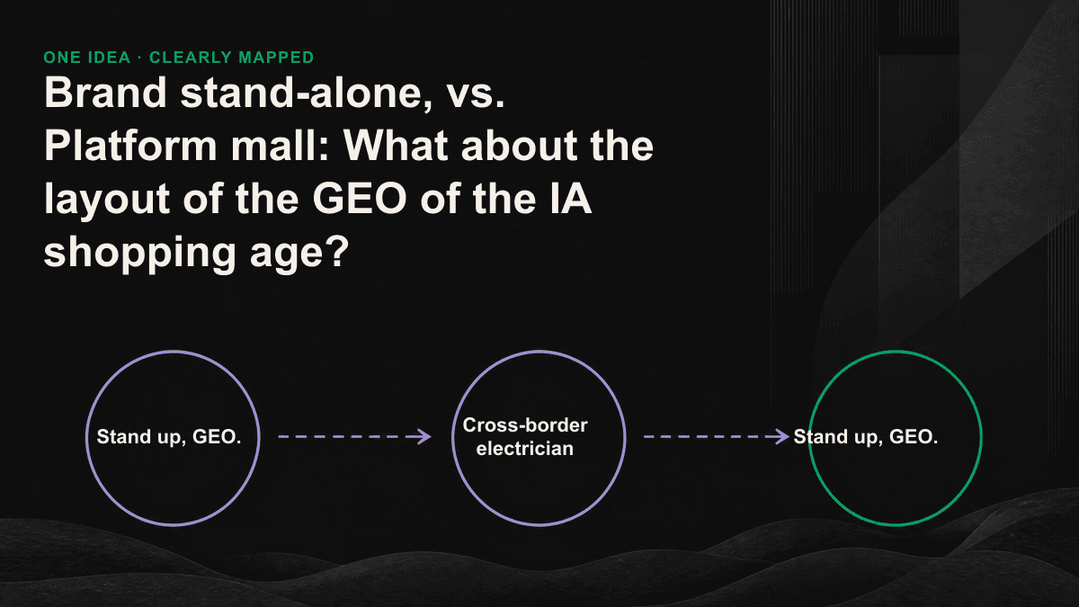Comparison of how owned-store and marketplace product pages become sources in AI shopping answers.