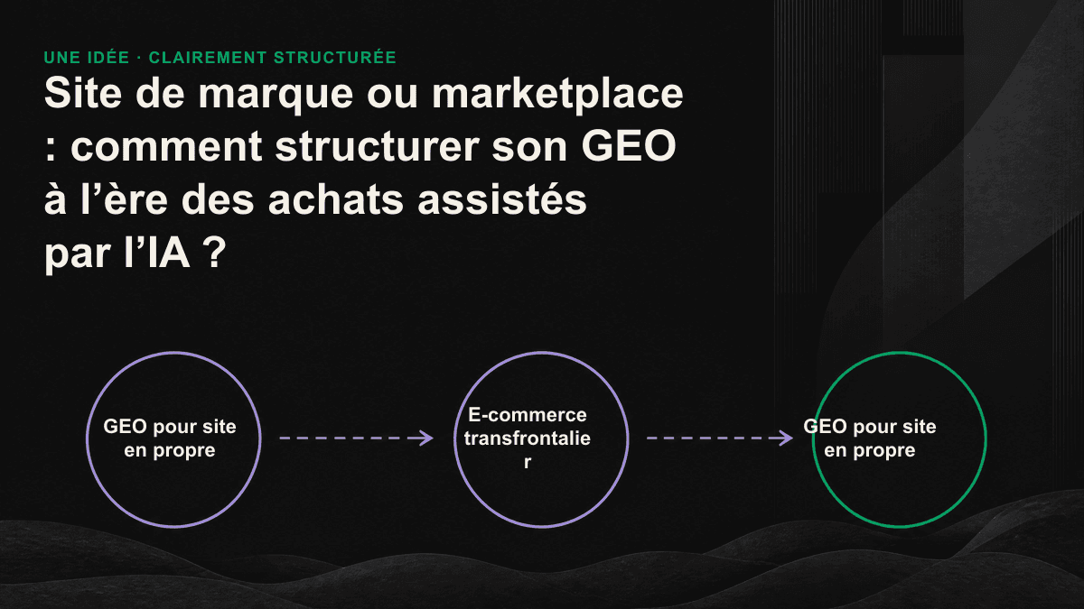 Schéma des parcours de citation d’un site en propre et d’une marketplace dans un moteur d’achat IA