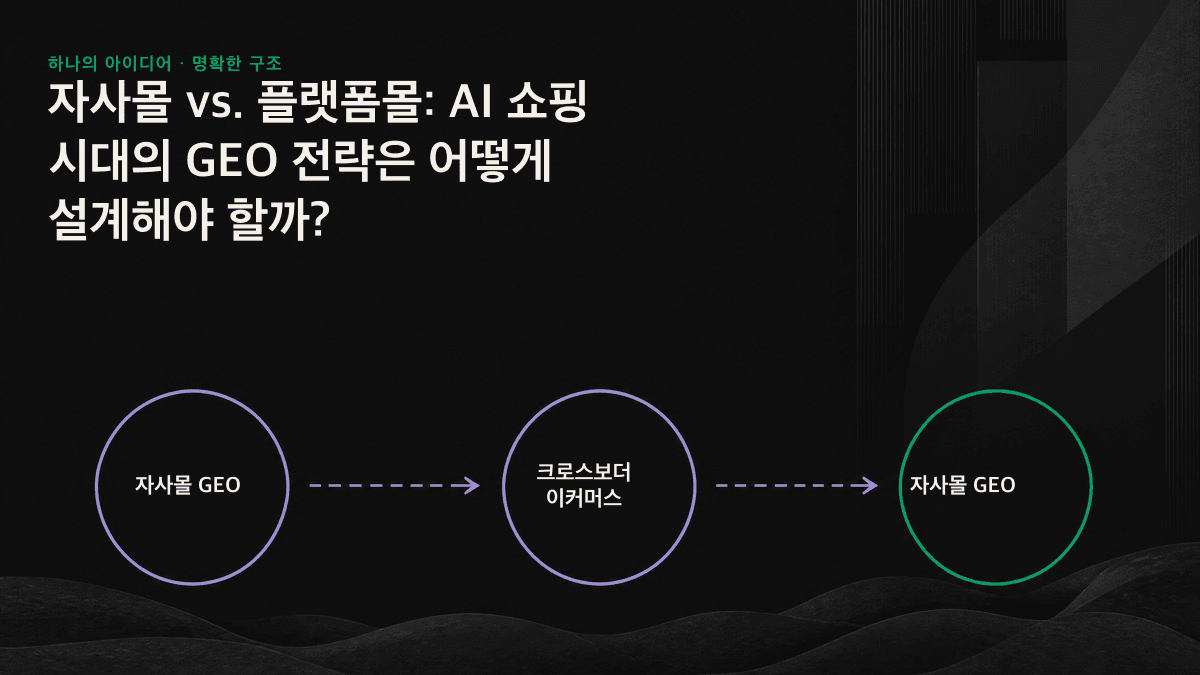 AI 쇼핑 엔진이 자사몰과 플랫폼몰을 인용하는 경로를 비교한 다이어그램