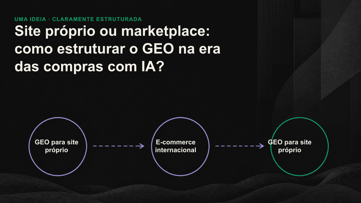 Diagrama dos caminhos pelos quais sites próprios e marketplaces são citados em mecanismos de compras com IA