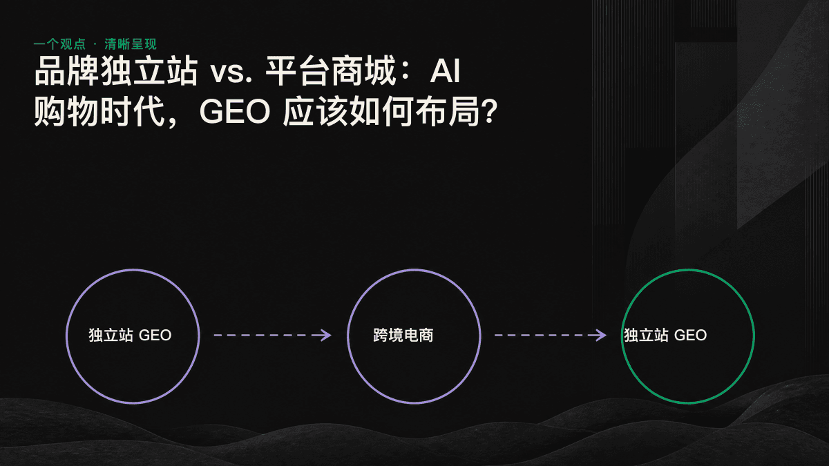 独立站与平台商城在 AI 购物引擎中的引用路径示意图