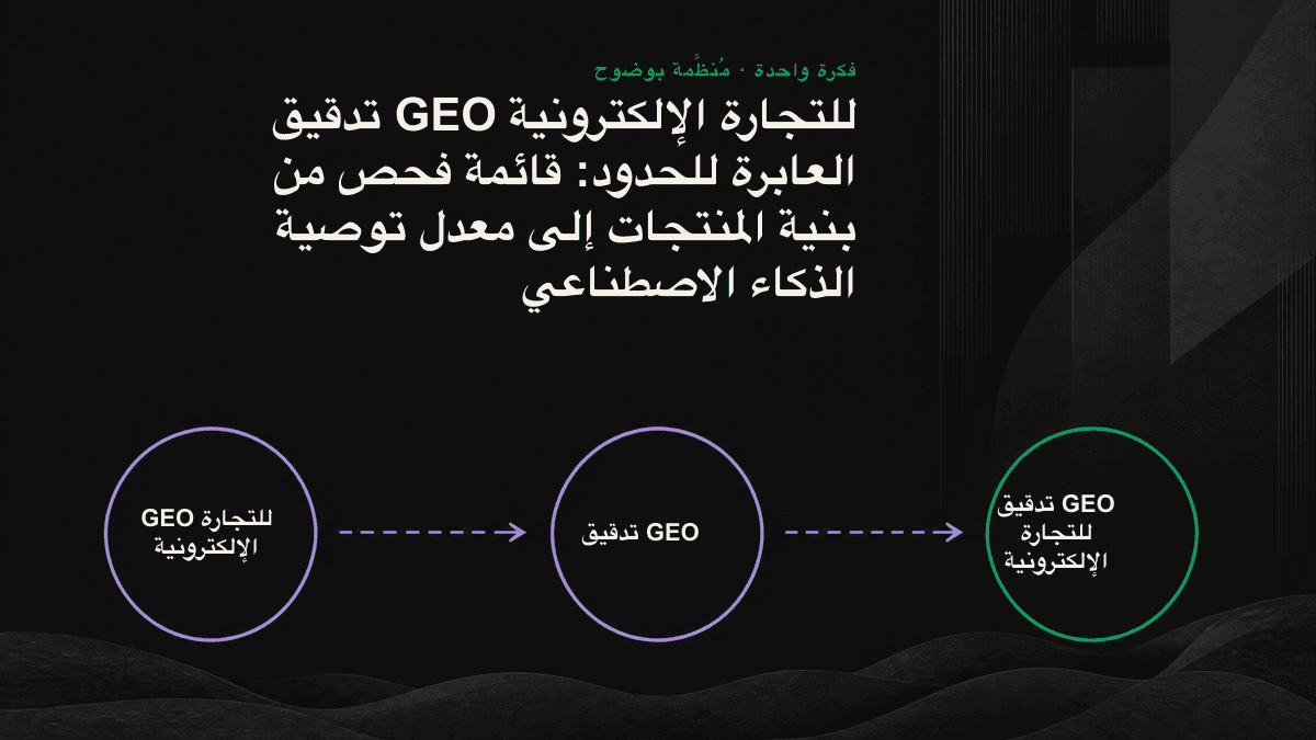 الطبقات الثلاث لتدقيق GEO في التجارة الإلكترونية، مرتبة من قابلية الاستخراج إلى فهم البنية ثم معدل إحالة الذكاء الاصطناعي.