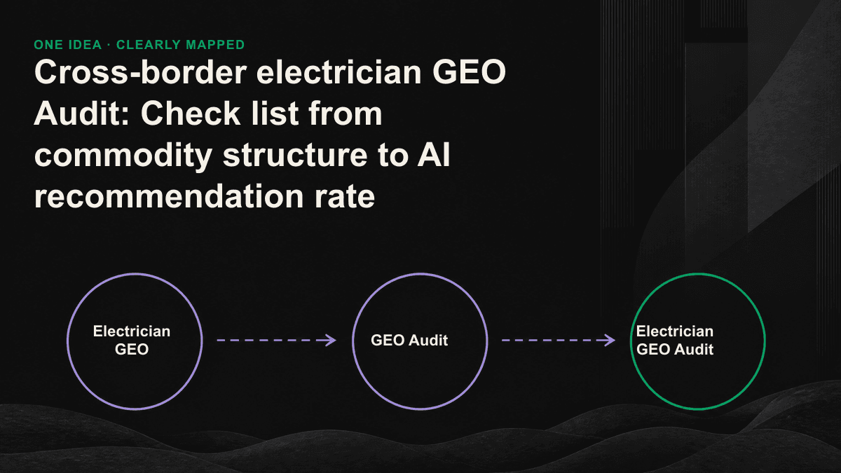 Ecommerce GEO audit three layers of structure: extractability, structure understanding, AI referral rate stacked down.