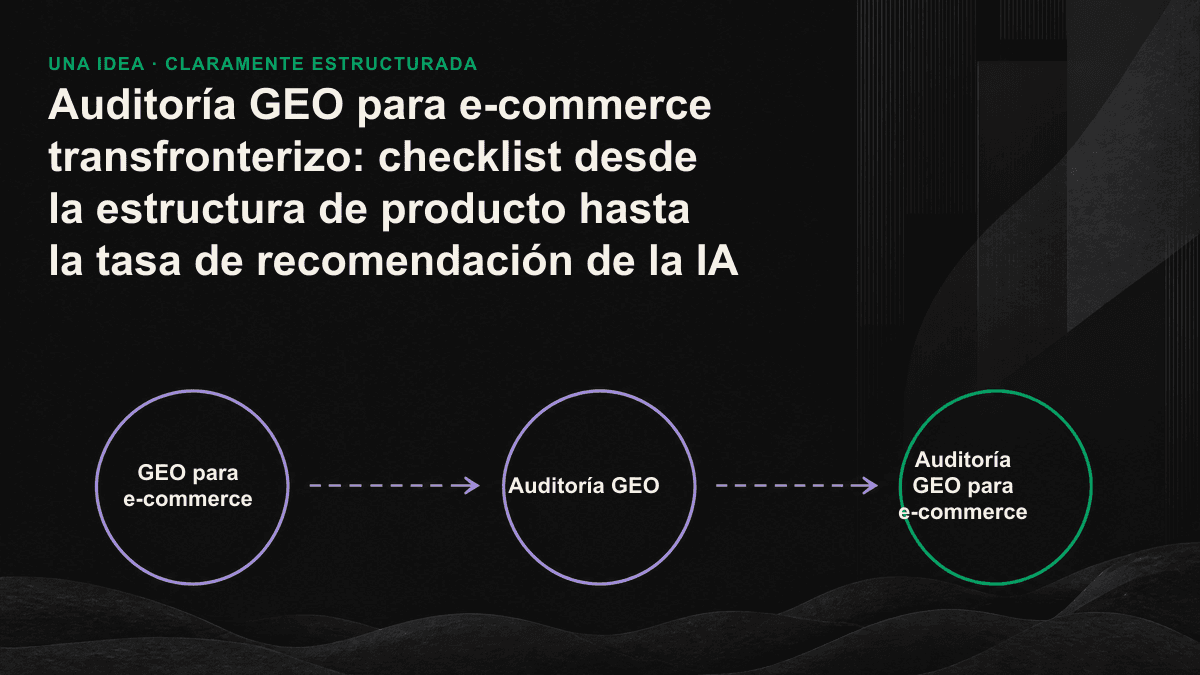 Los tres niveles de una auditoría GEO para e-commerce: capacidad de extracción, comprensión estructural y tasa de recomendación de la IA.