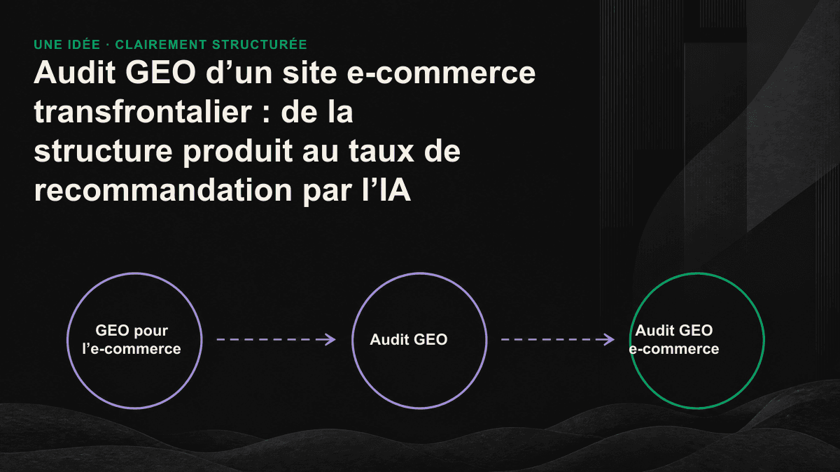 Les trois niveaux d’un audit GEO e-commerce, de haut en bas : extractibilité, compréhension de la structure et taux de recommandation par l’IA.