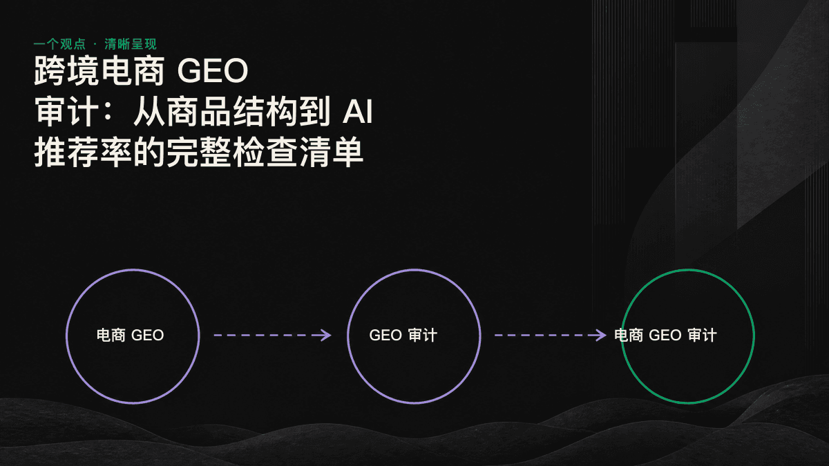 电商 GEO 审计的三层结构:数据可提取性、结构化理解与 AI 推荐率依次向下堆叠。