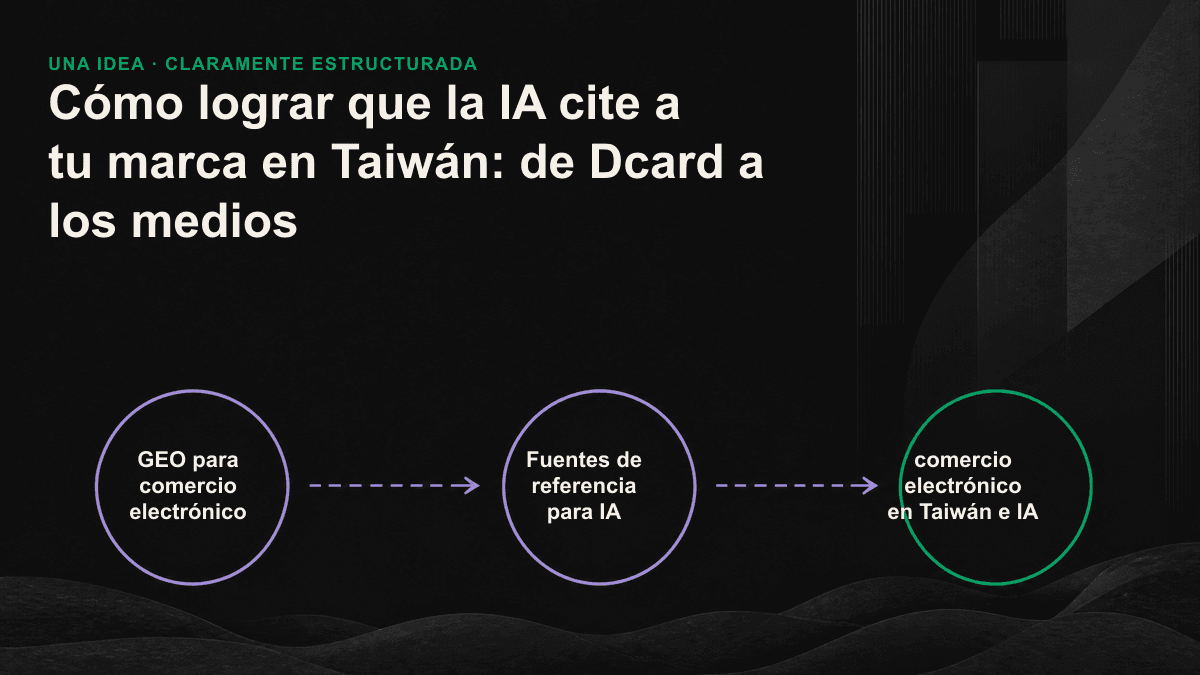 Mapa de los cuatro niveles de fuentes citadas por la IA en Taiwán: conversaciones en comunidades, presencia en medios, fuentes de autoridad y activos propios.