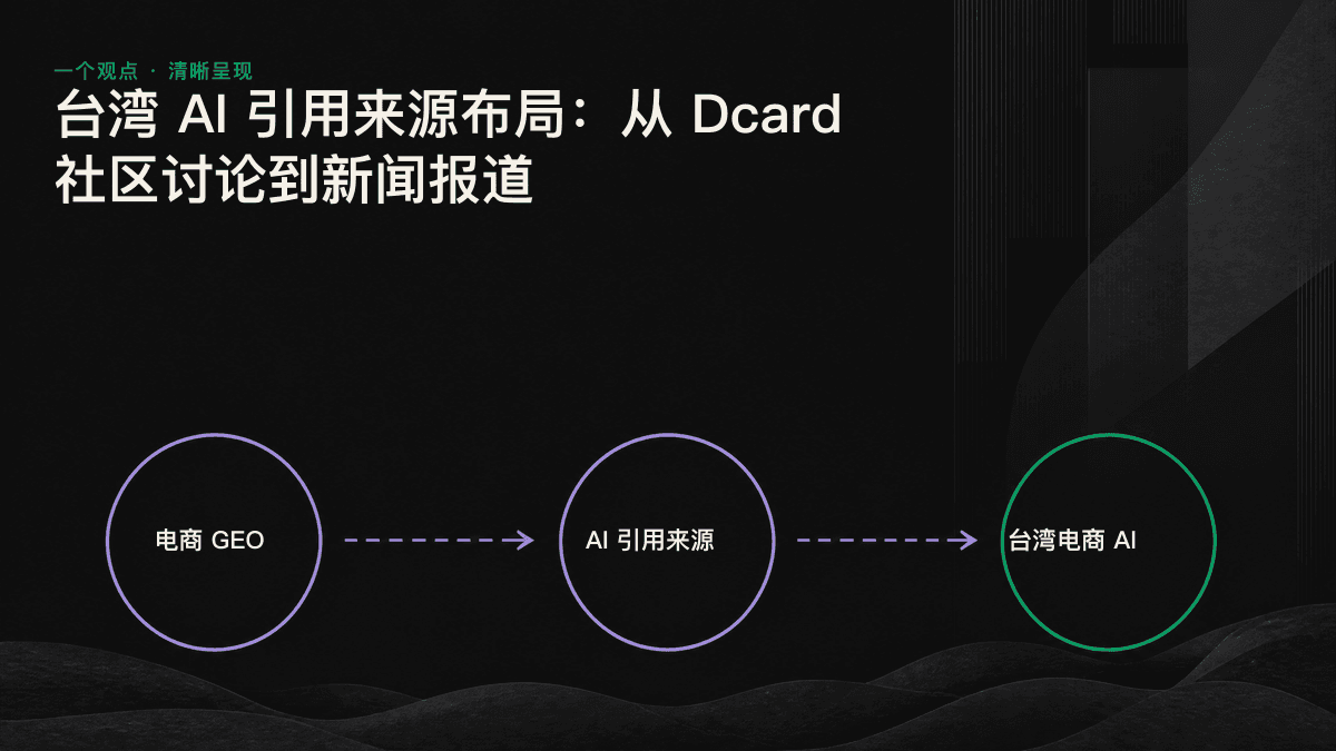 台湾 AI 引用来源四层地图:社区口碑、媒体曝光、权威定义与自有资产