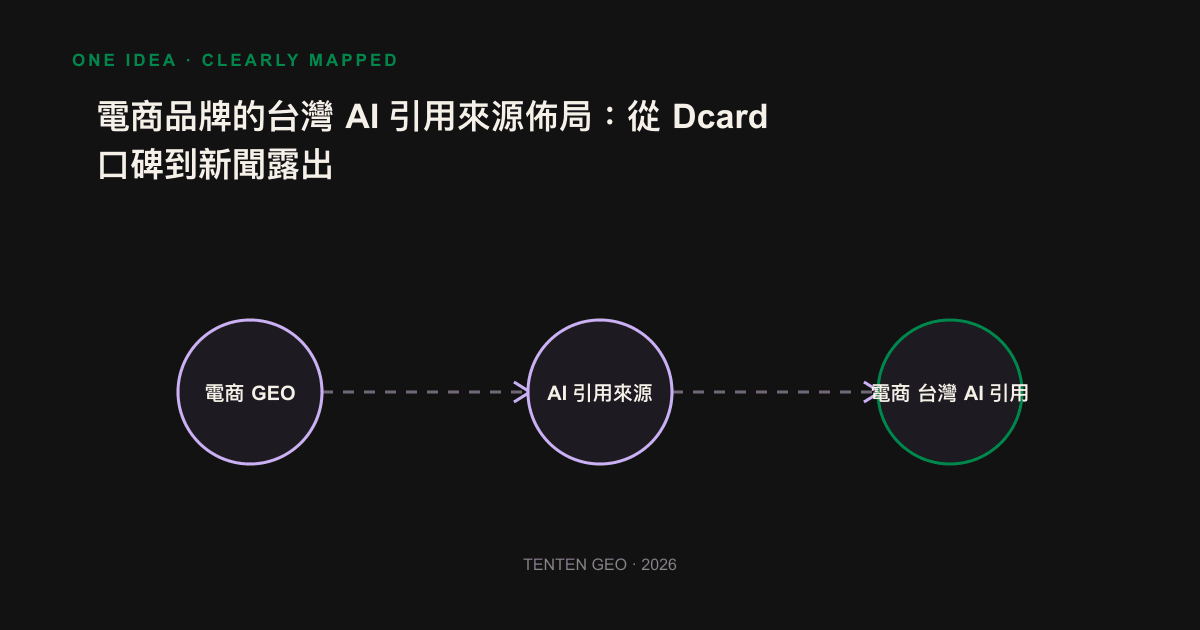 Taiwan AI quotes four layers of map: community expression, media appearance, authority definition, ownership.