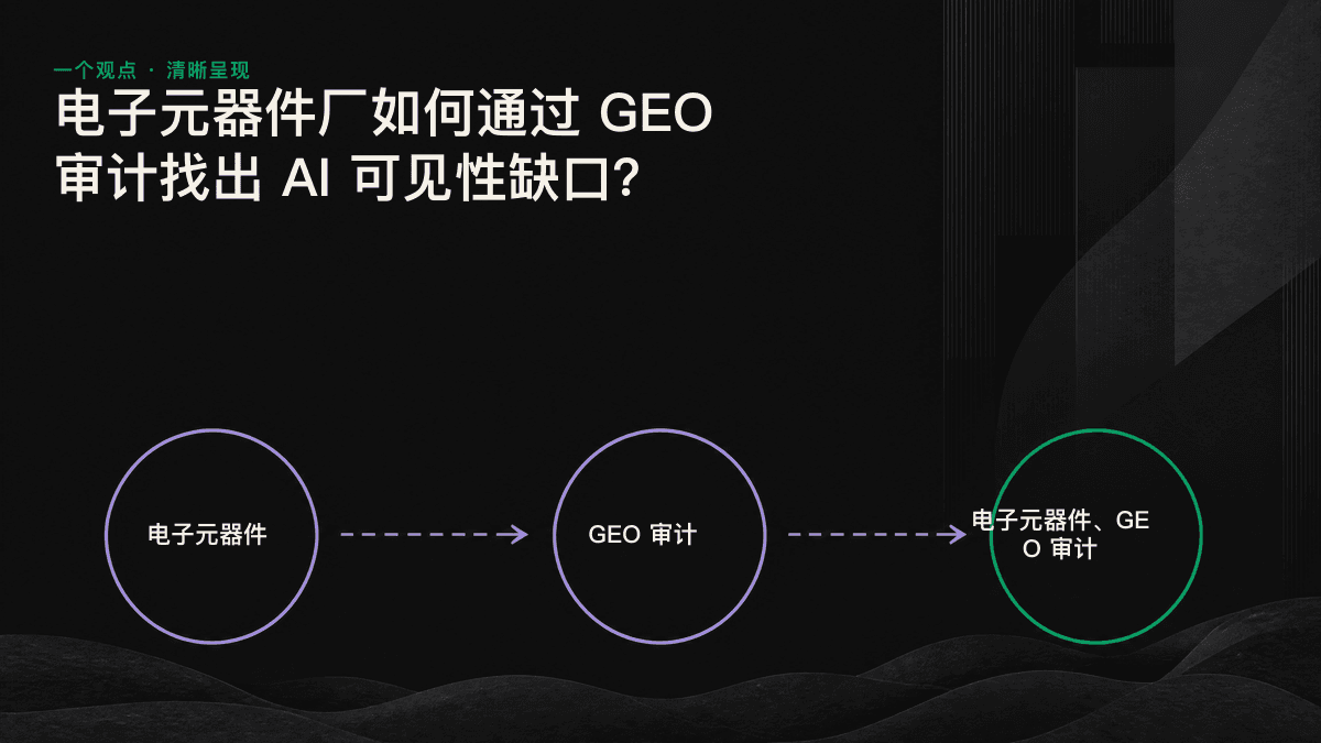 电子元器件厂的三大 AI 可见性缺口及修复路线图:规格资料困在 PDF、原厂信息被经销商取代,以及企业实体定位错误。