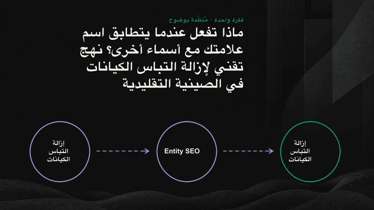 رسم توضيحي: كيانات مرشحة متعددة تحمل الاسم نفسه تتقارب في عقدة علامة تجارية يمكن للأنظمة التعرّف إليها، بفضل واصفات التمييز و@id ثابت وروابط sameAs.