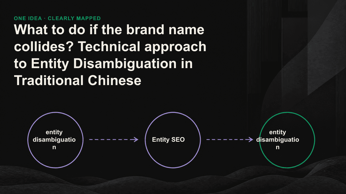 Illustration: Multiple candidate entities with the same name are converged into a machine-recognizable brand node through disambiguation descriptors, stable @id and sameAs links.