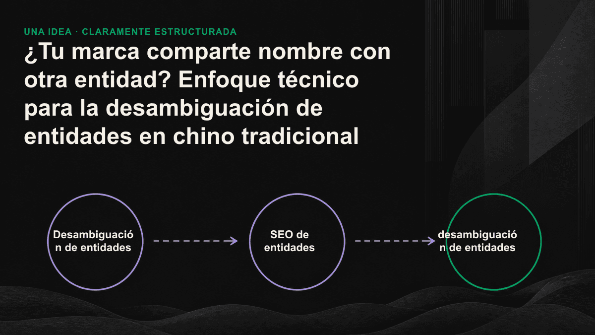 Ilustración: varias entidades candidatas con el mismo nombre convergen en un nodo de marca reconocible por las máquinas mediante descriptores de desambiguación, un @id estable y enlaces sameAs.