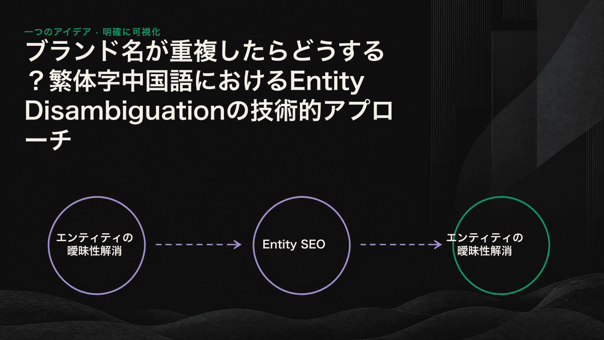 同名の複数のエンティティ候補が、曖昧性解消用の記述子、安定した@id、sameAsリンクを通じて、機械が識別できるブランドノードへ集約される図
