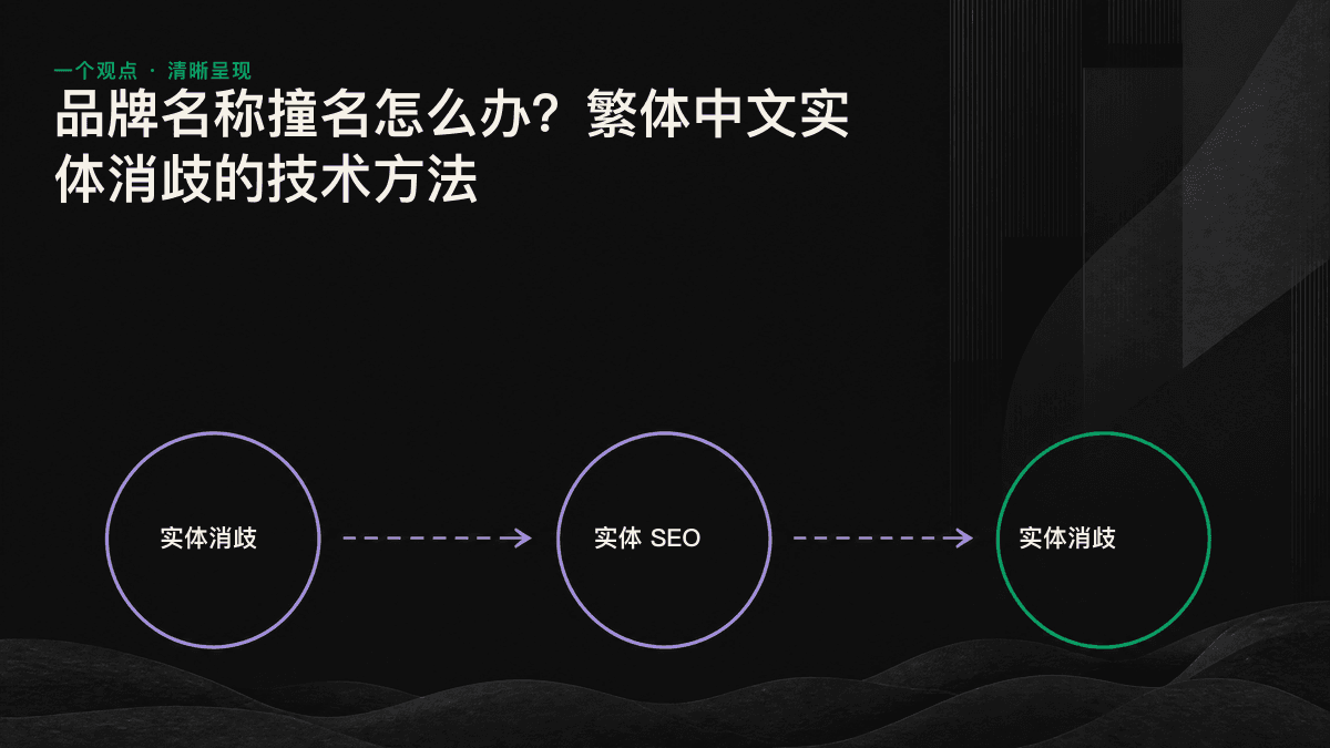 示意图:多个同名候选实体通过消歧描述词、稳定的 @id 和 sameAs 链接,收敛为机器可识别的品牌节点。